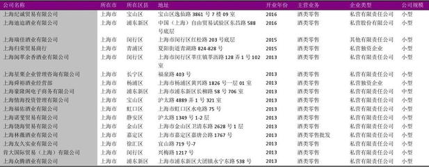 上海酒類零售生態圖譜 2018年900家經營者的市場洞察